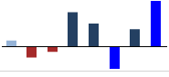 Column Sparklines