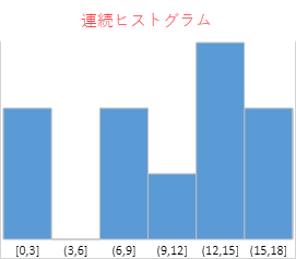 continuous histogram sparkline type