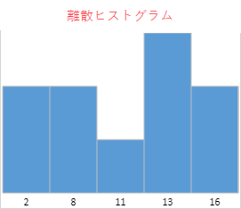 discrete histogram sparkline type