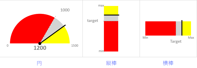 gauge KPI sparkline types