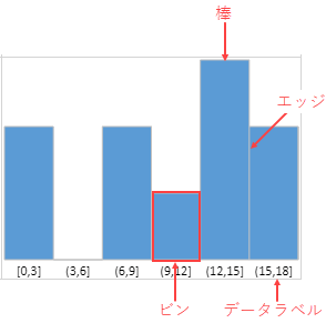 histogram sparkline element label