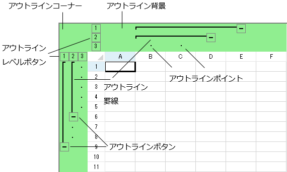 Outline Parts