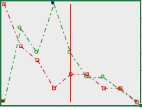 Scatter Sparklines