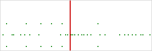 Spread Sparklines