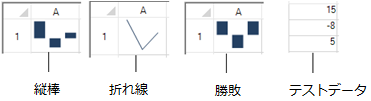 Sparkline Types and Data