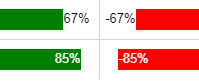 Vari Sparklines