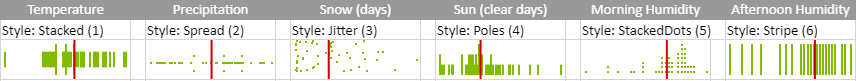 Spread Sparkline Basic Example