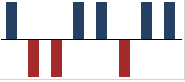 Winloss Sparklines