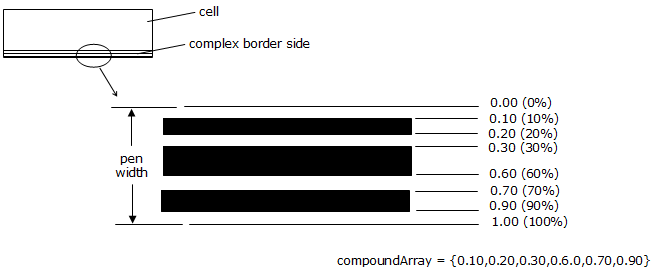 ComplexBorderSide̗