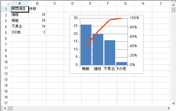 チャート